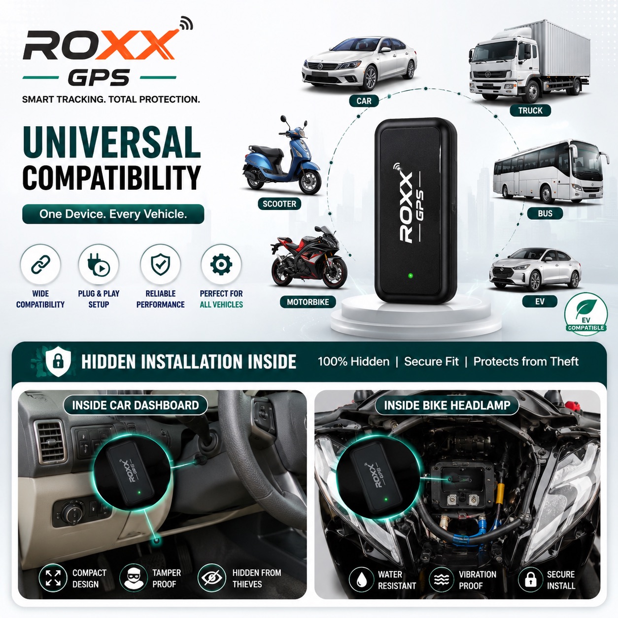ROXXGPS works with cars bikes trucks and buses